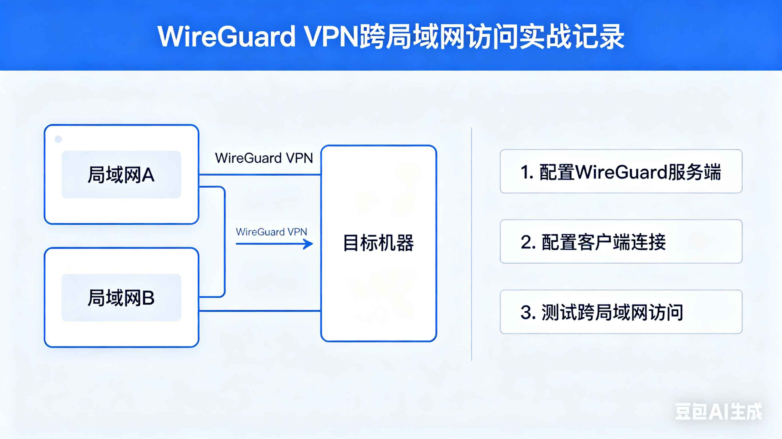 通过 WireGuard VPN 访问不在同局域网的局域网内机器实战记录